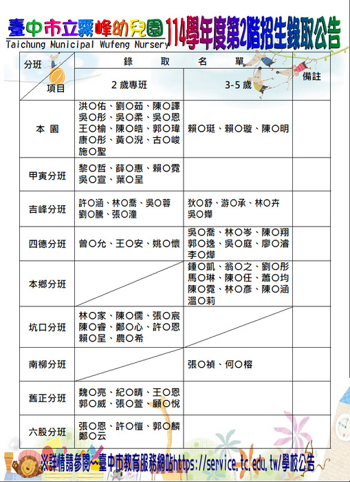 114學年度招生第二階段錄取名單暨第三階段招生資訊圖片