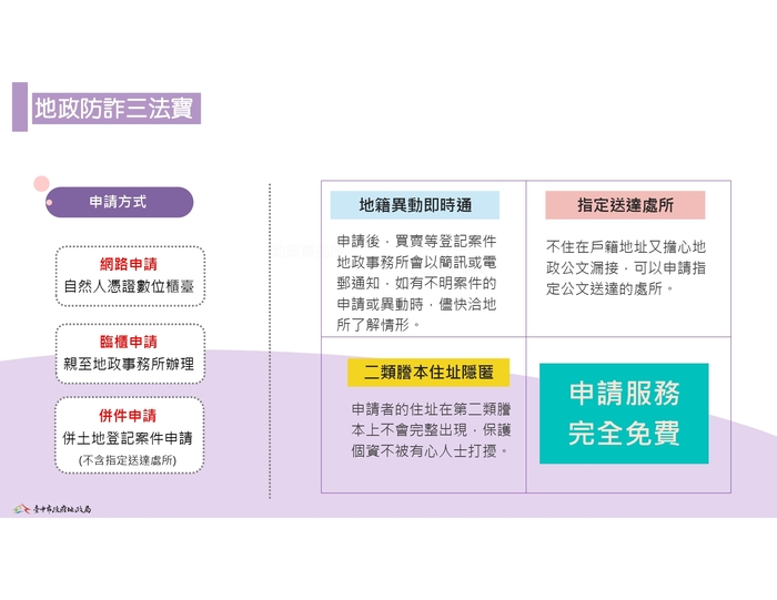 <<轉知>>「地政防詐三法寶」-臺中市政府地政局圖片
