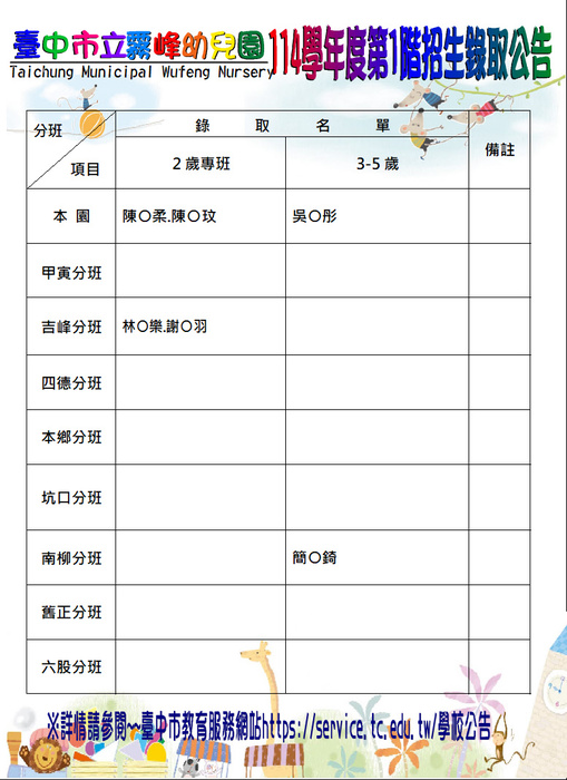 114學年度招生第一階段錄取名單暨第二階段名額公告圖片